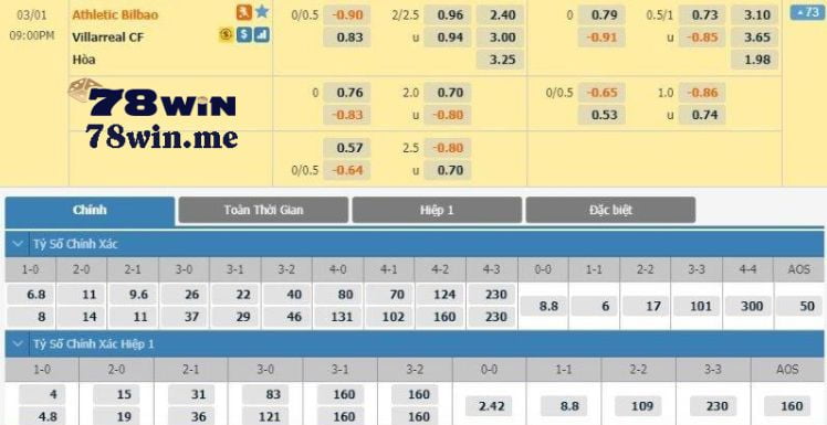 Yêu cầu để nhận giải thưởng V6bet: 99 nghìn đô la - V6bet
