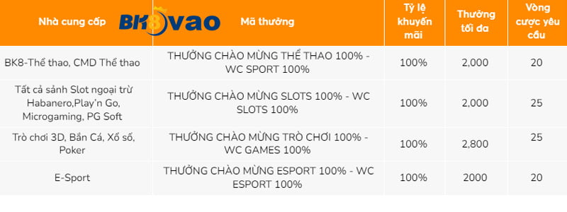Tại sao tôi cần đăng nhập vào 88Go? - 88Go